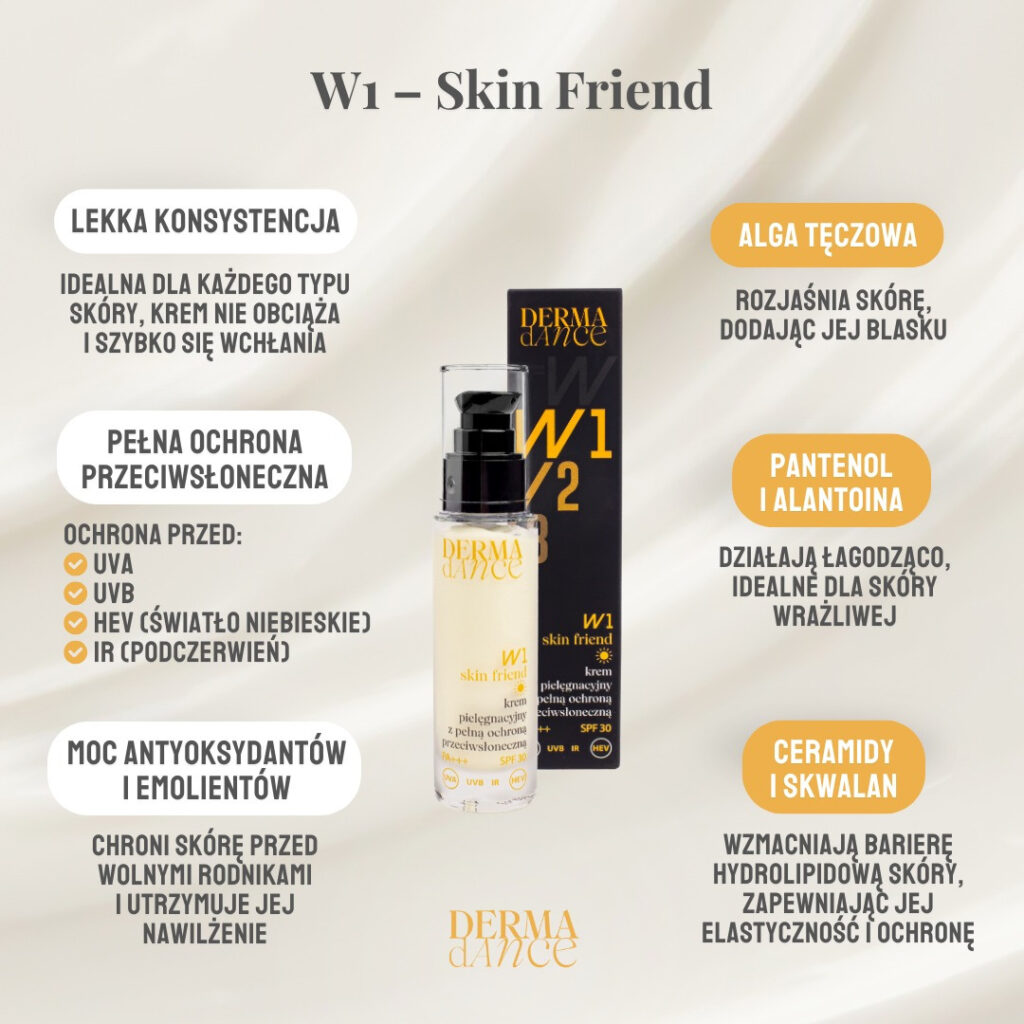 Skład kremu W1 Skin Friend